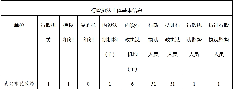 C7娱乐下载