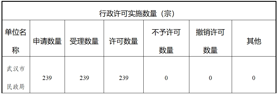 C7娱乐下载