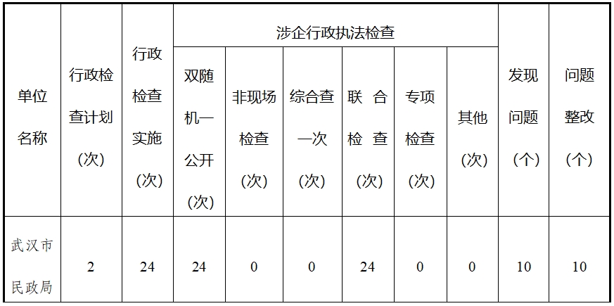C7娱乐下载